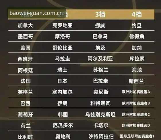 宝威体育体验心得 U17世界杯抽签结果揭晓:宝威体育官网新手观赛指南